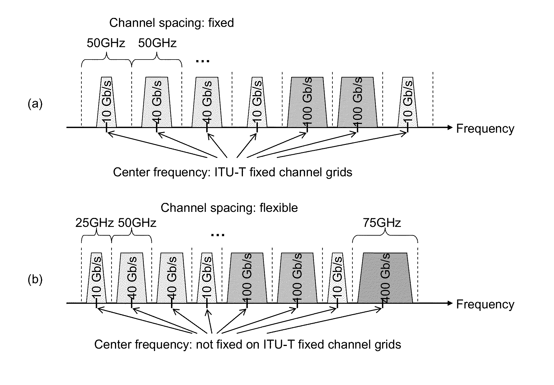 Spectrum Aware Rate Selection Procedure for Optical Channels in Flexible WDM Networks