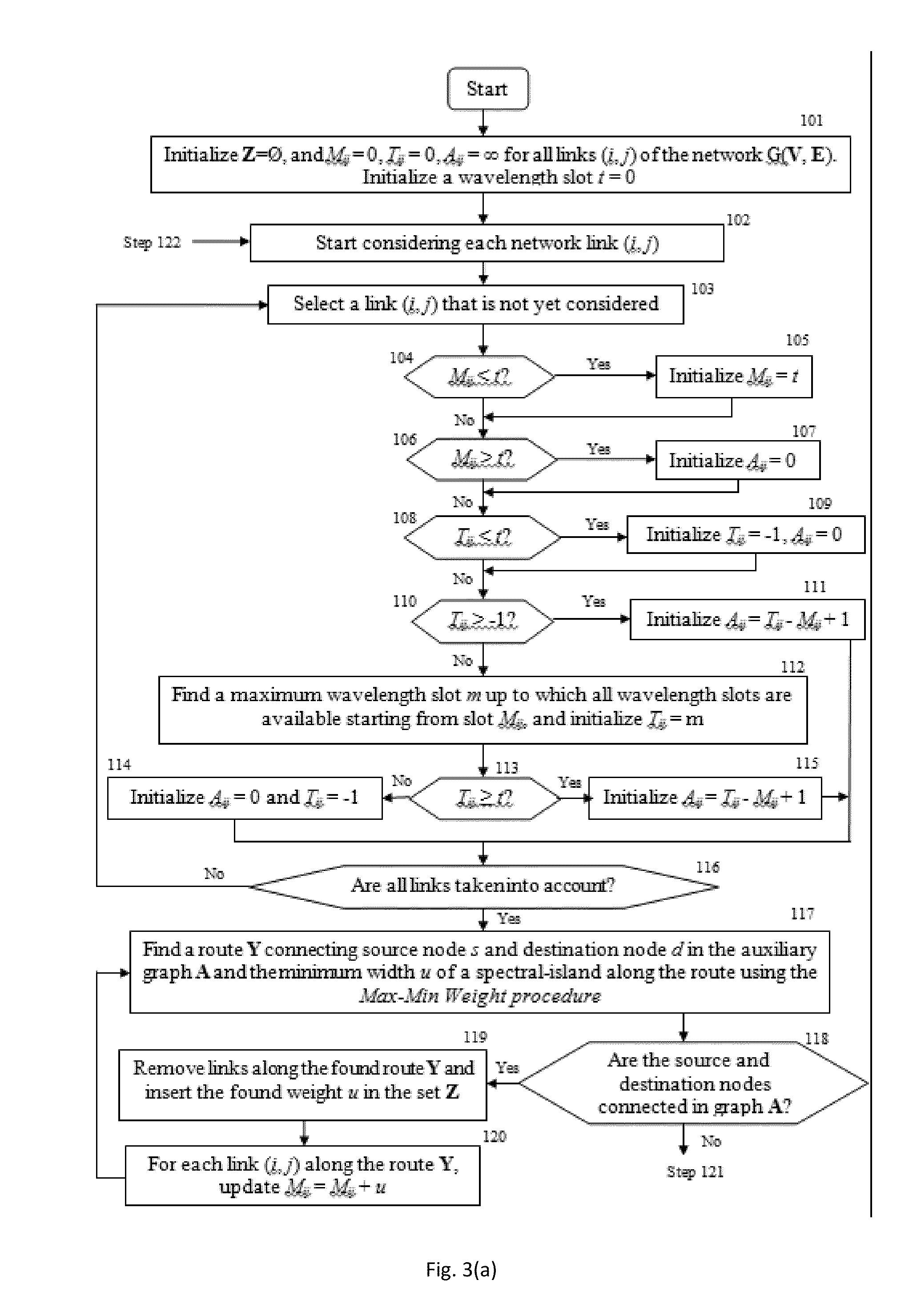 Spectrum Aware Rate Selection Procedure for Optical Channels in Flexible WDM Networks