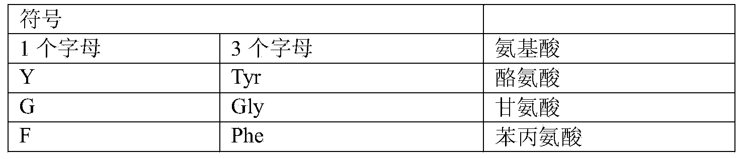 Clonal strains of attenuated vaccinia viruses and methods of use thereof