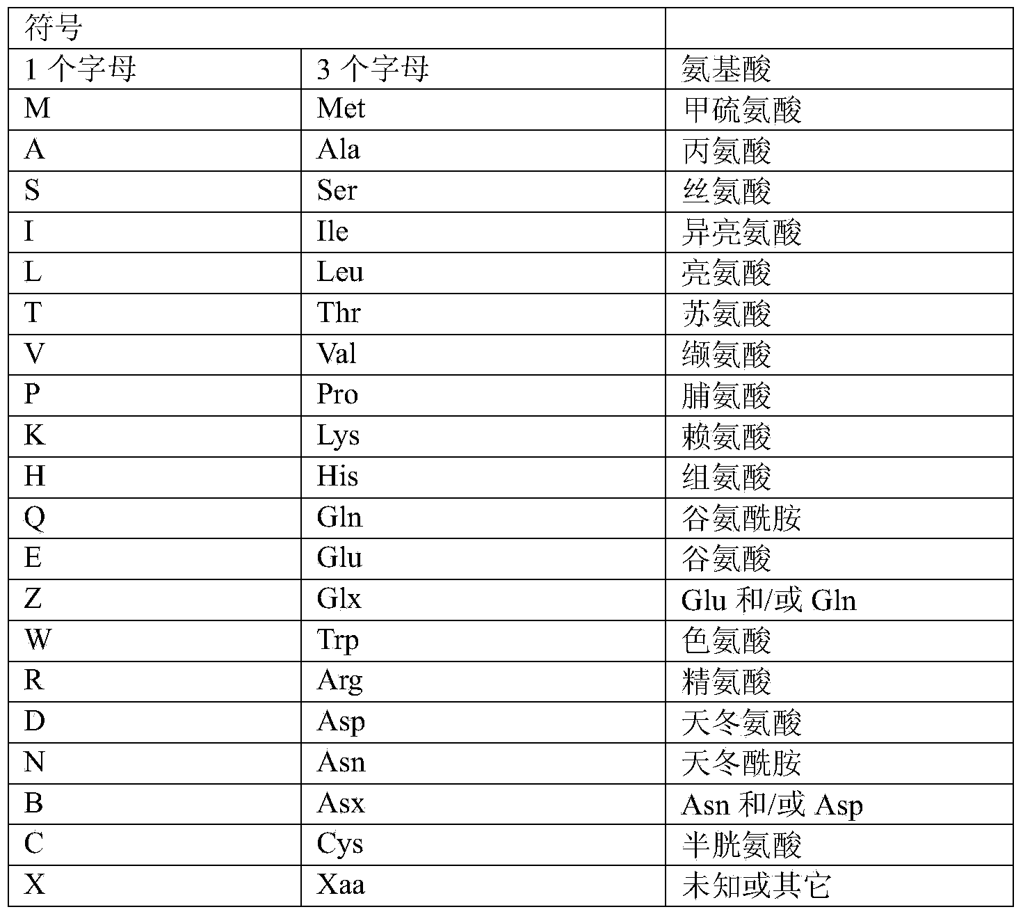 Clonal strains of attenuated vaccinia viruses and methods of use thereof