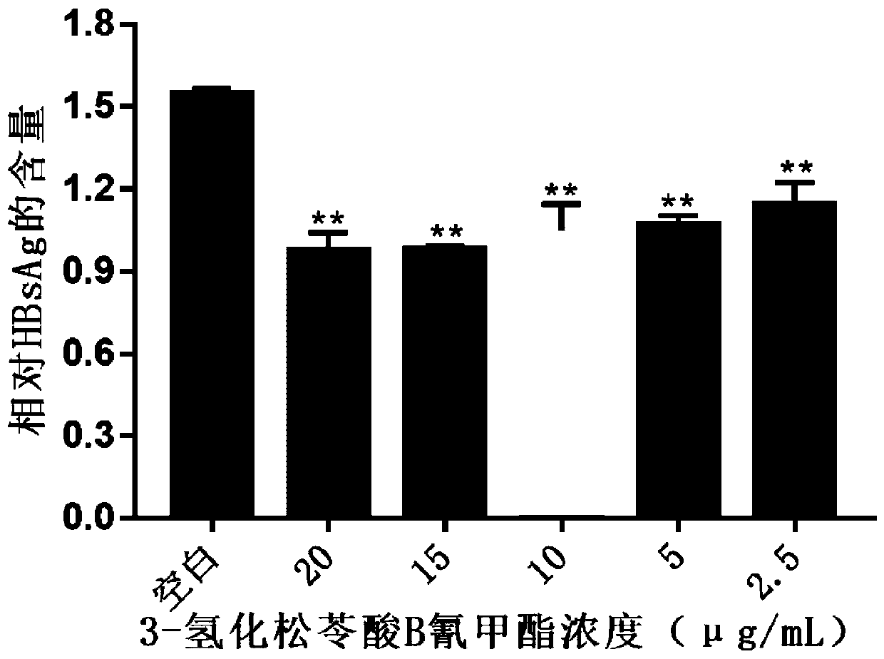 Pharmaceutical application of 3-trametenolic acid B methyl cyanide