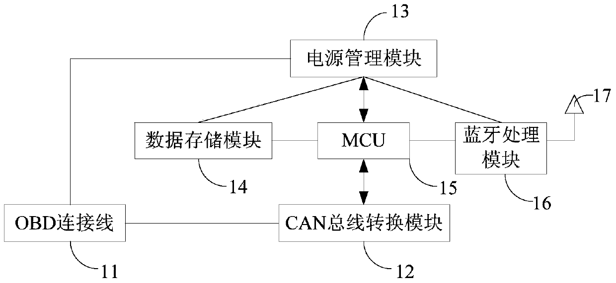 A vehicle diagnostic device, system and method thereof