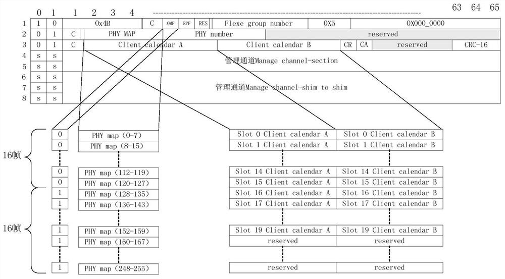 Synchronization information configuration method and device, network equipment and storage medium