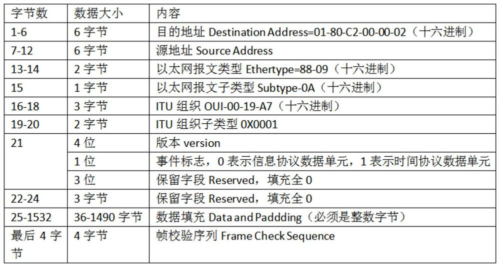 Synchronization information configuration method and device, network equipment and storage medium