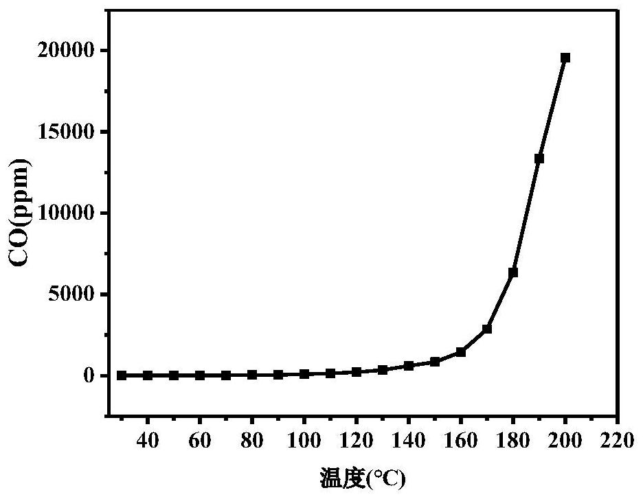 Bi-crosslinked gel foam based on polyphenol hydroxyl structure and preparation method thereof