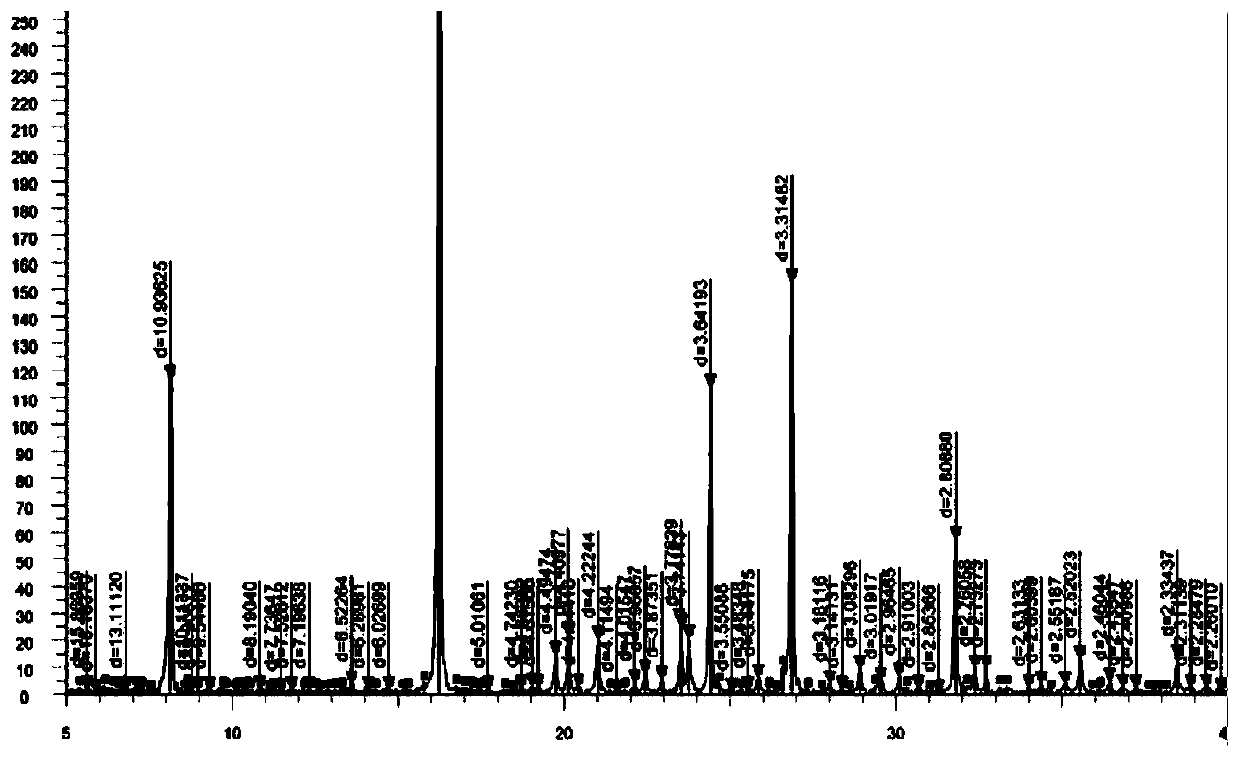 Method for preparing water-soluble florfenicol powder and prepared water-soluble florfenicol powder thereof