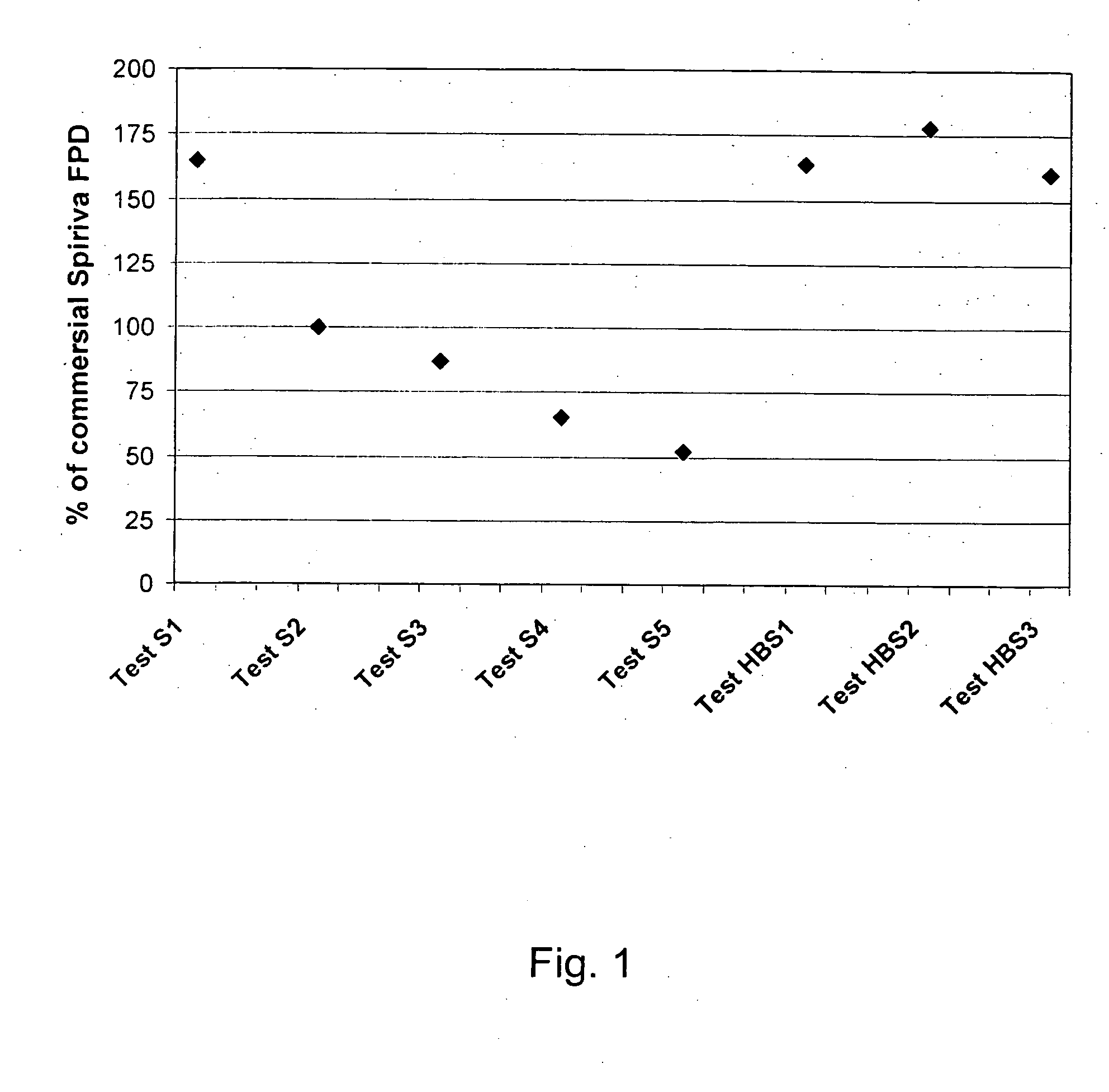 Inhalable tiotropium and container therefor