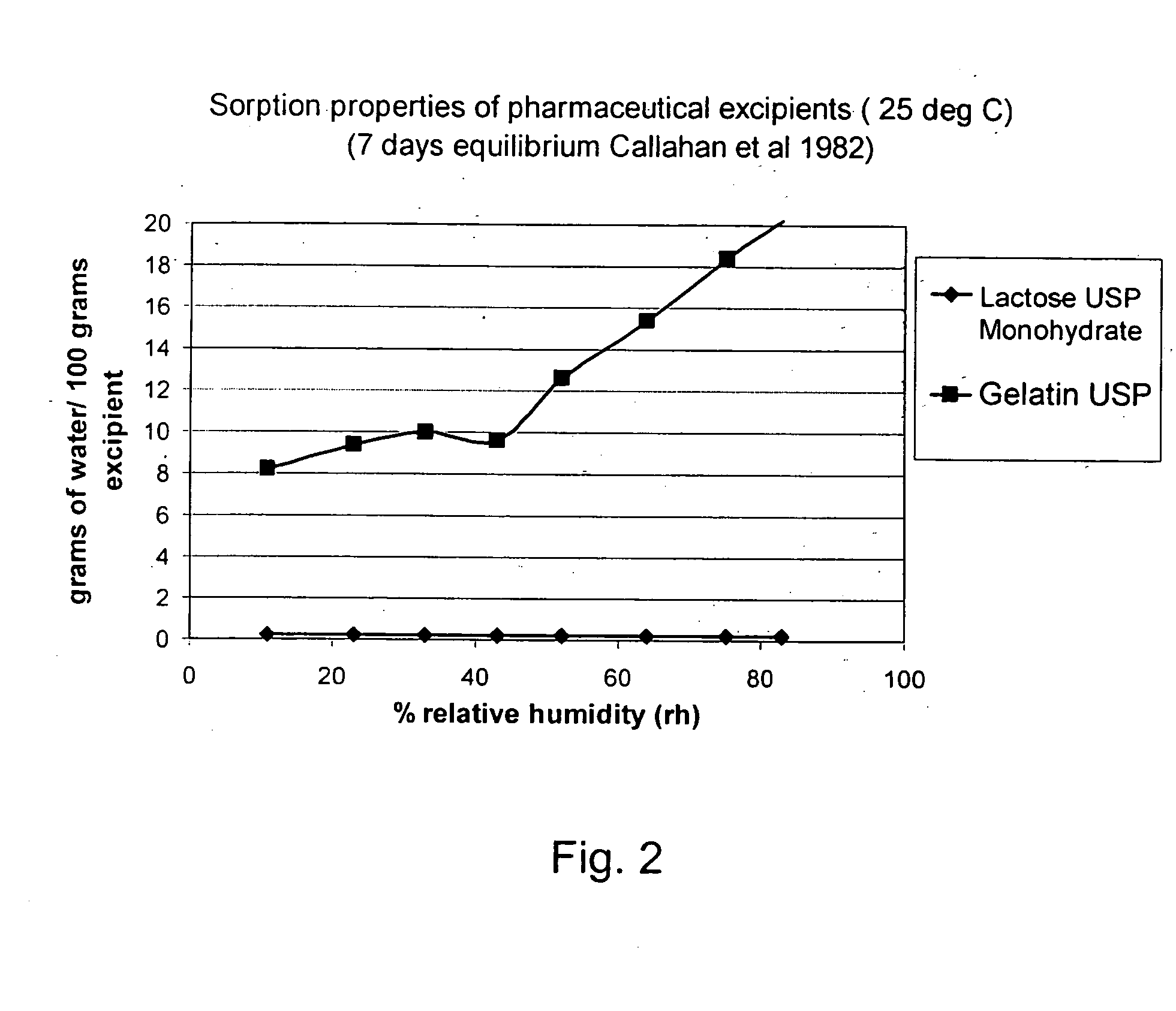 Inhalable tiotropium and container therefor