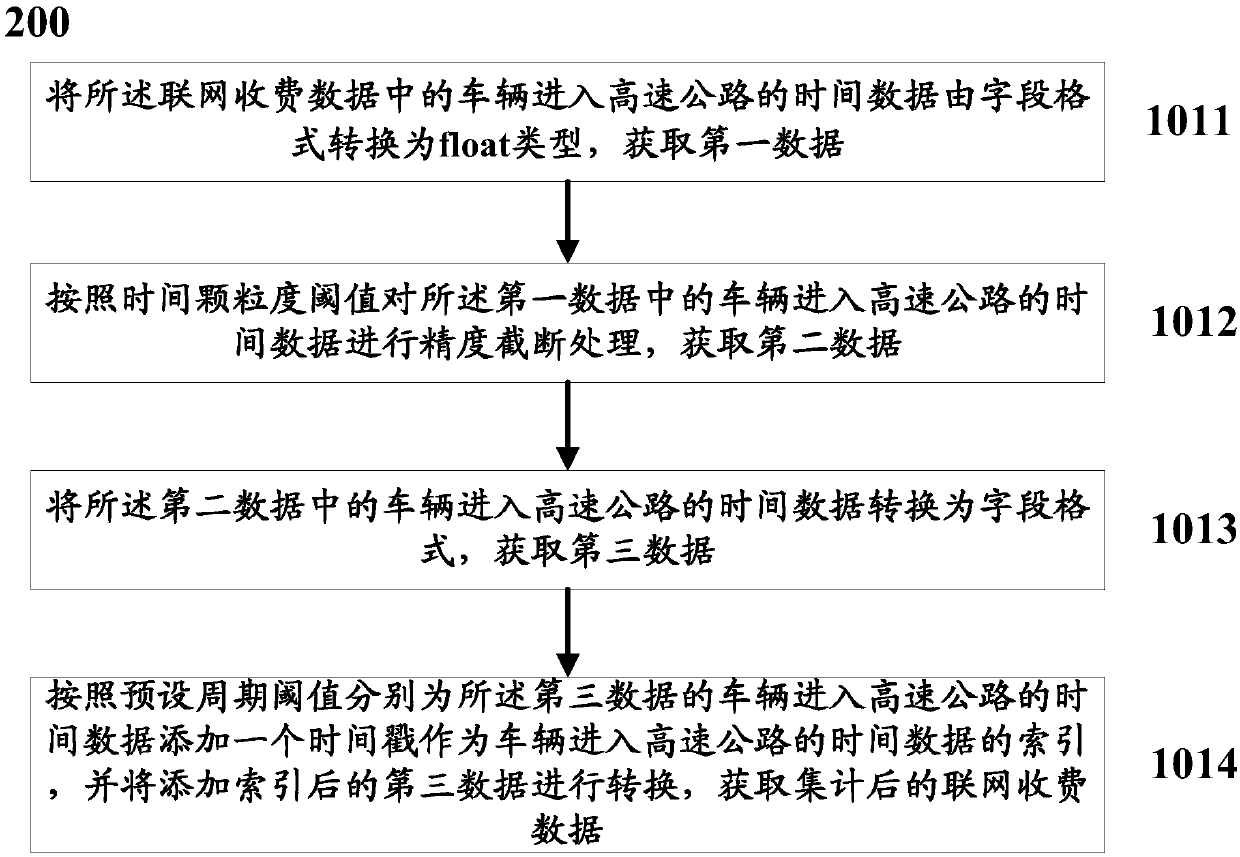 Method and system for predicting traffic volume based on highway toll collection data