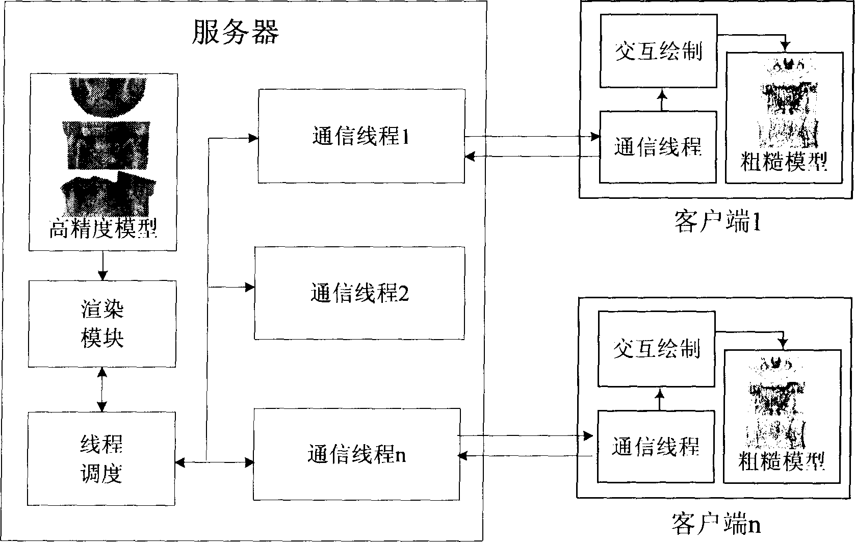 Remote rendering based three-dimensional model network distribution method