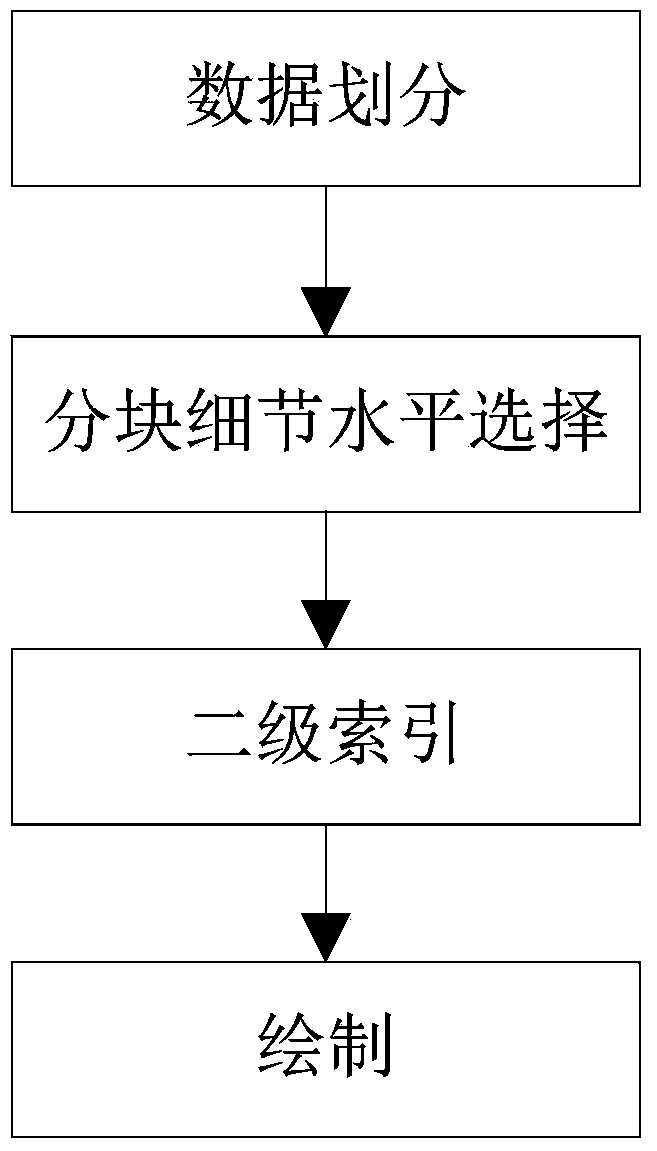 Multi-resolution volume rendering method based on intra-block interpolation