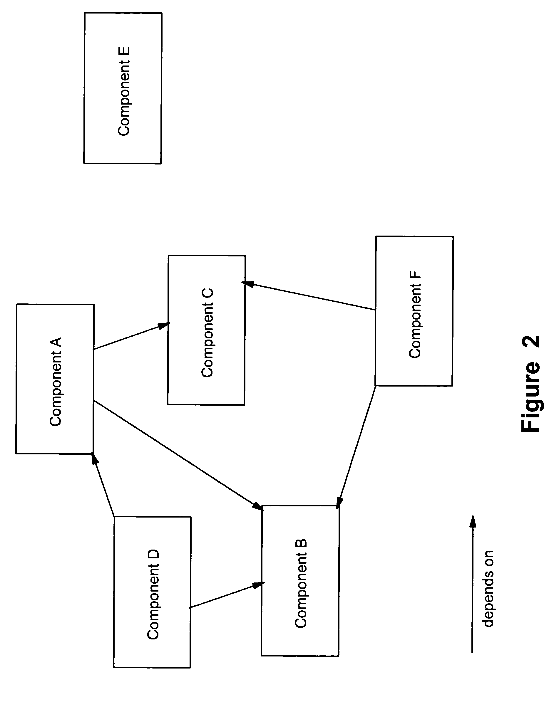 Matrix pattern match techniques for uninstalling multiple dependent components