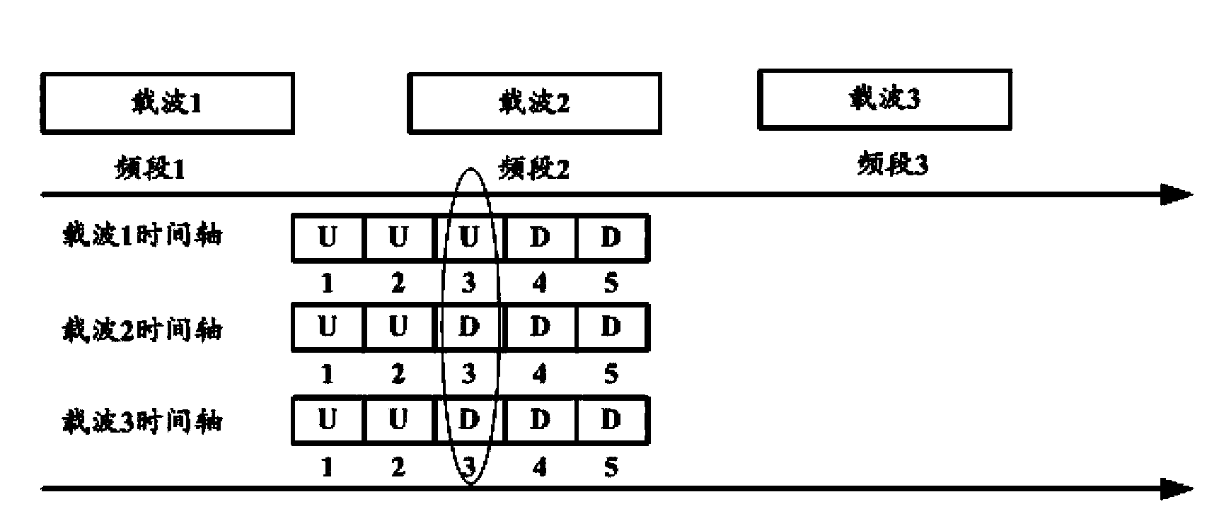 Method, device, system and base station equipment for distributing transmission resources