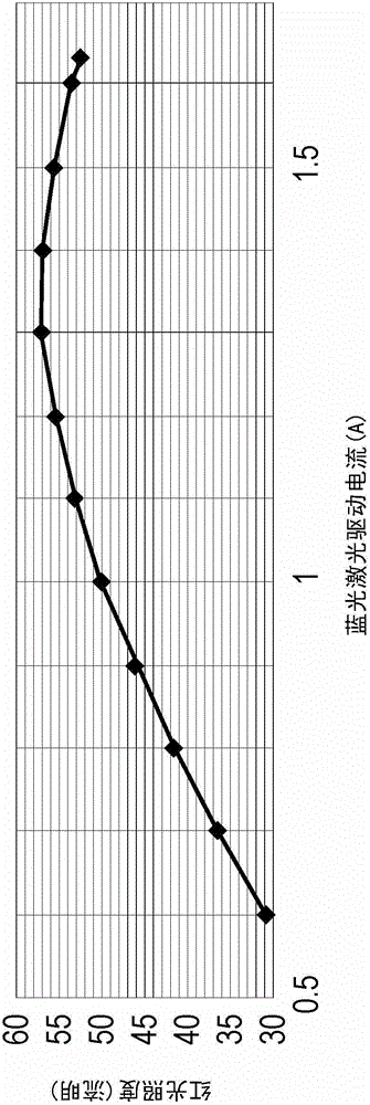 Phosphor color wheel and its applicable light source system