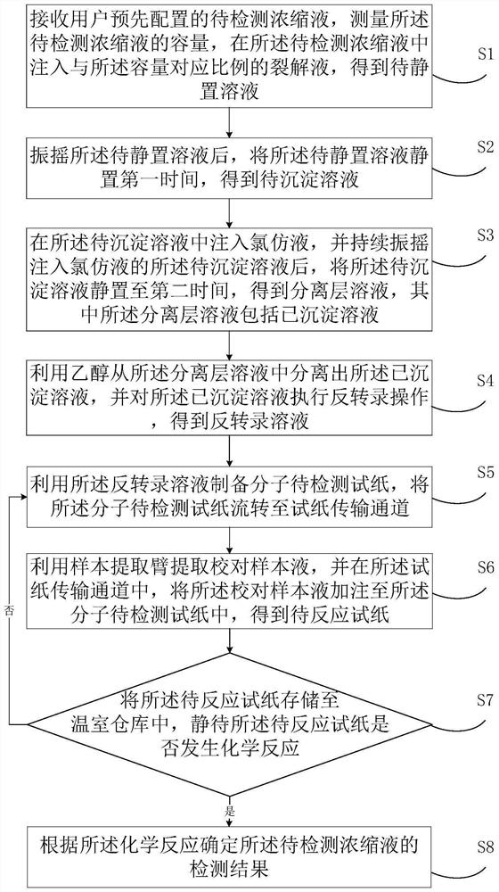 Biomolecule detection method