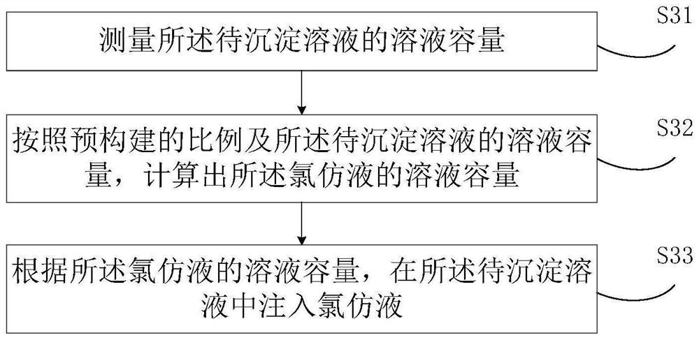 Biomolecule detection method