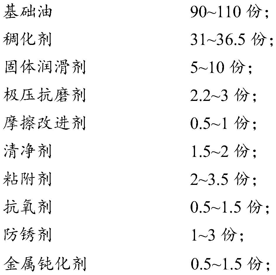 Wear-resistant high-temperature-resistant lubricating grease and preparation method and application thereof