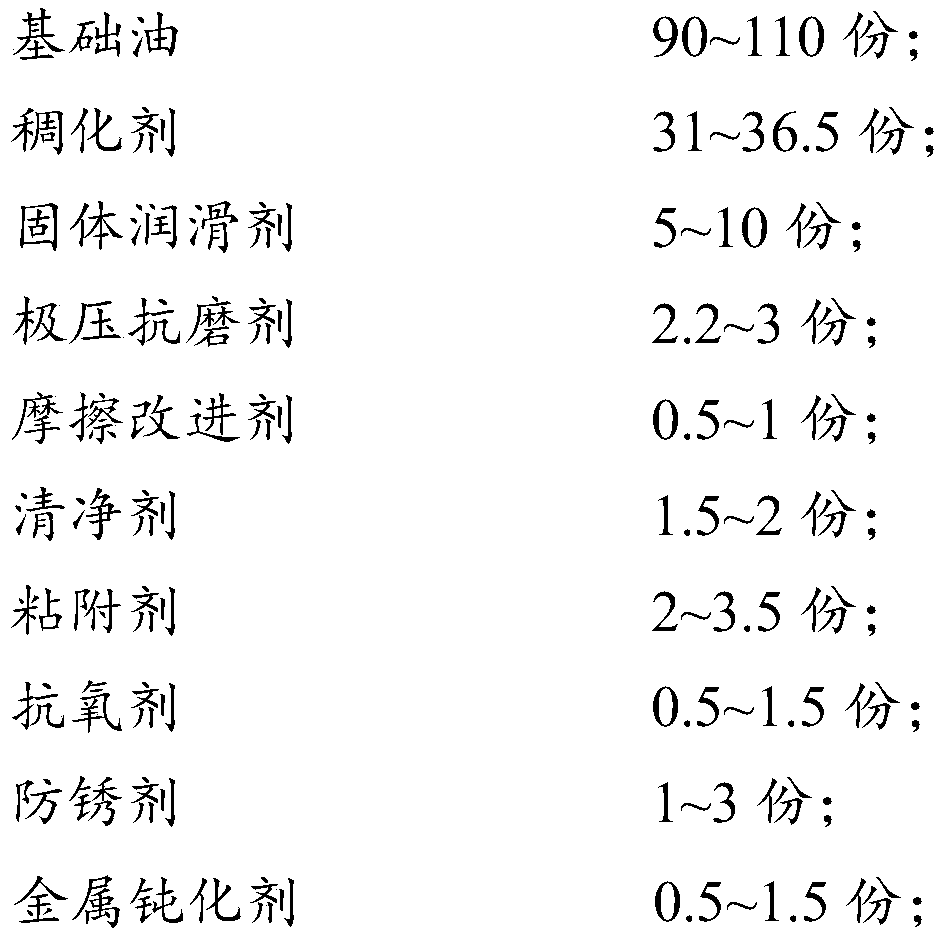 Wear-resistant high-temperature-resistant lubricating grease and preparation method and application thereof