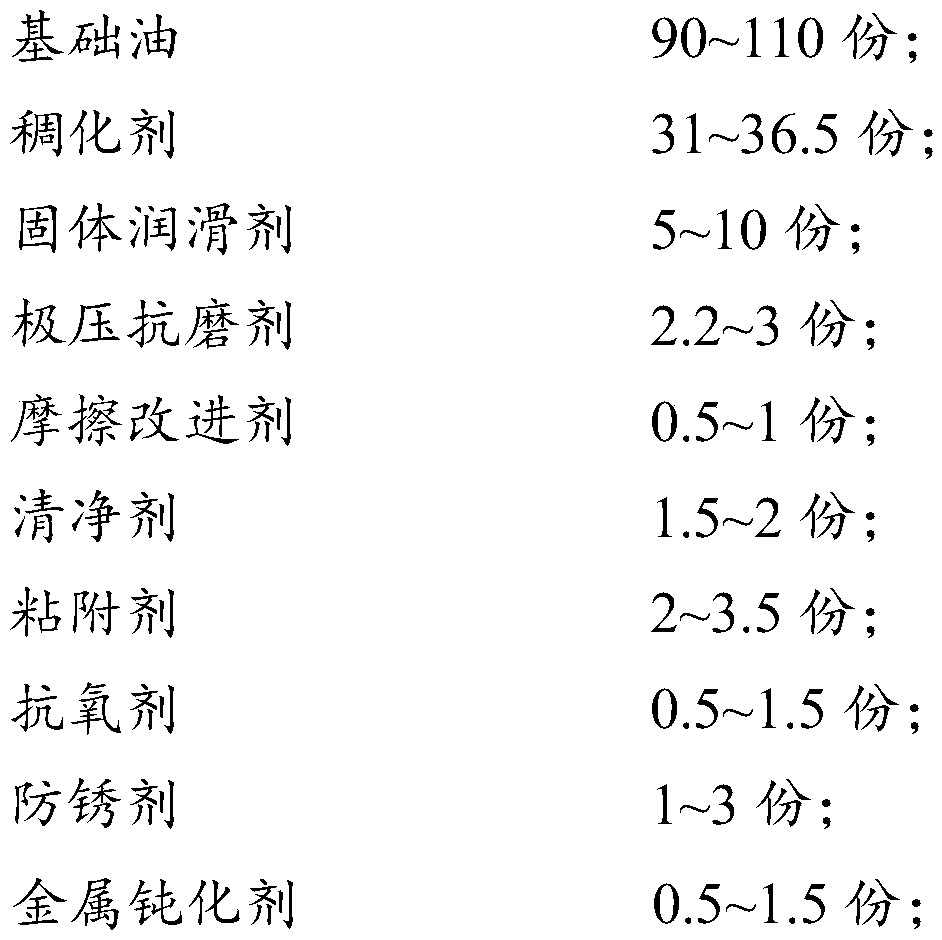 Wear-resistant high-temperature-resistant lubricating grease and preparation method and application thereof