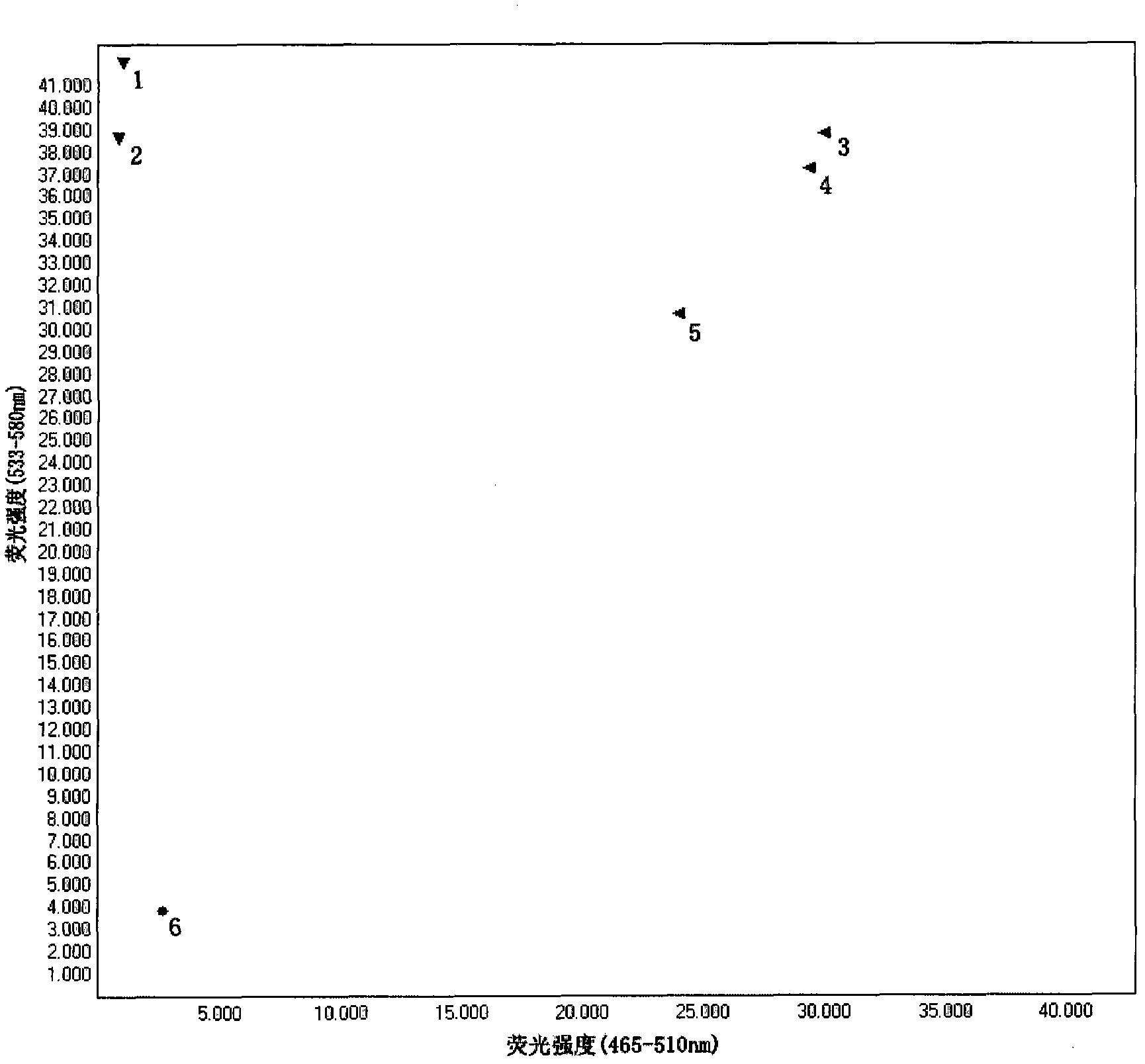 Primers and probes for detecting cow SLC35A3 gene V180F mutation