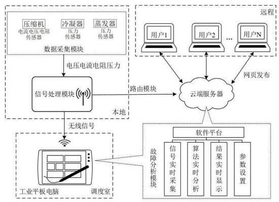 Detection device of air conditioning unit and detection method thereof