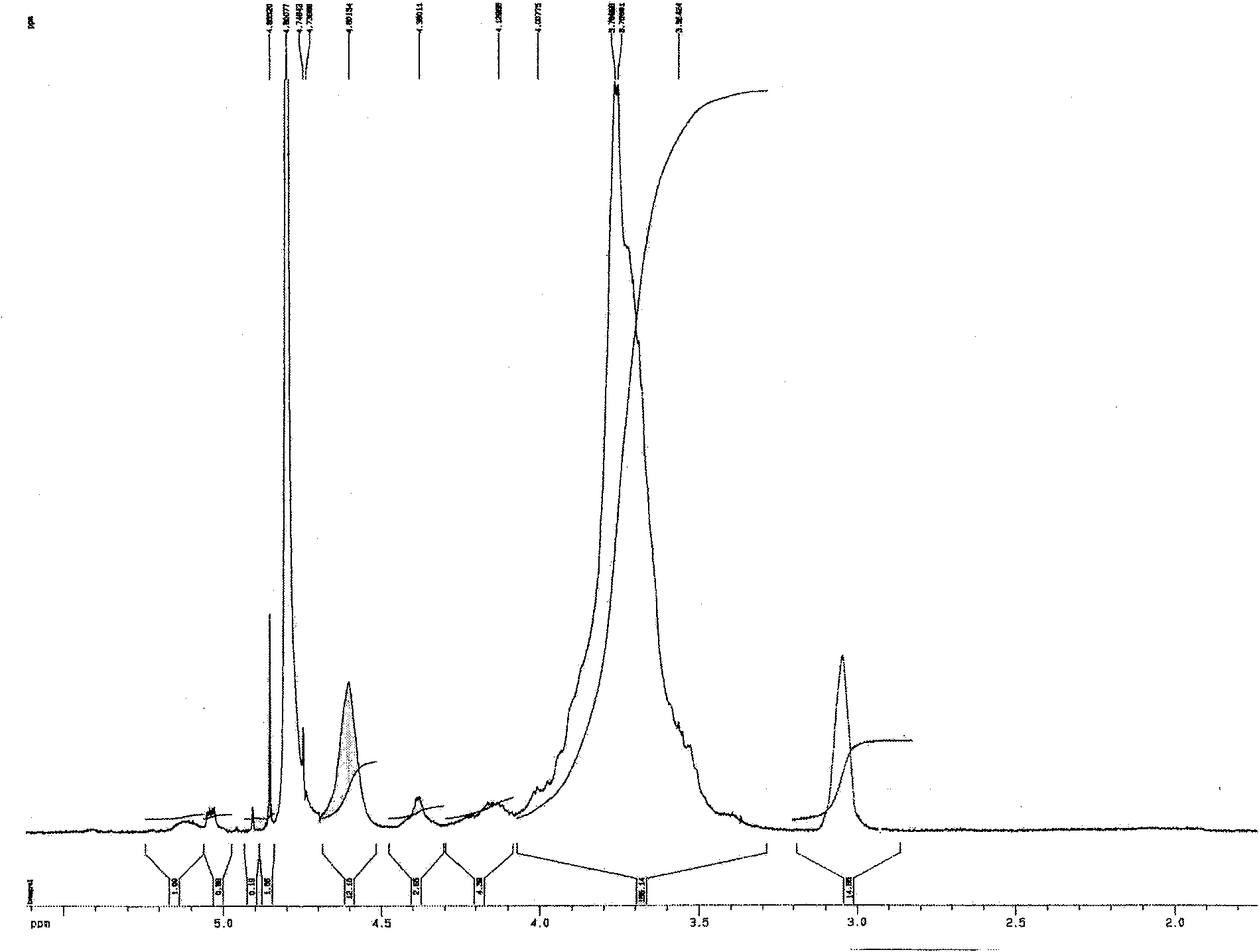 Hyper-branched chitosan or hyper-branched glycol chitosan and preparation method thereof