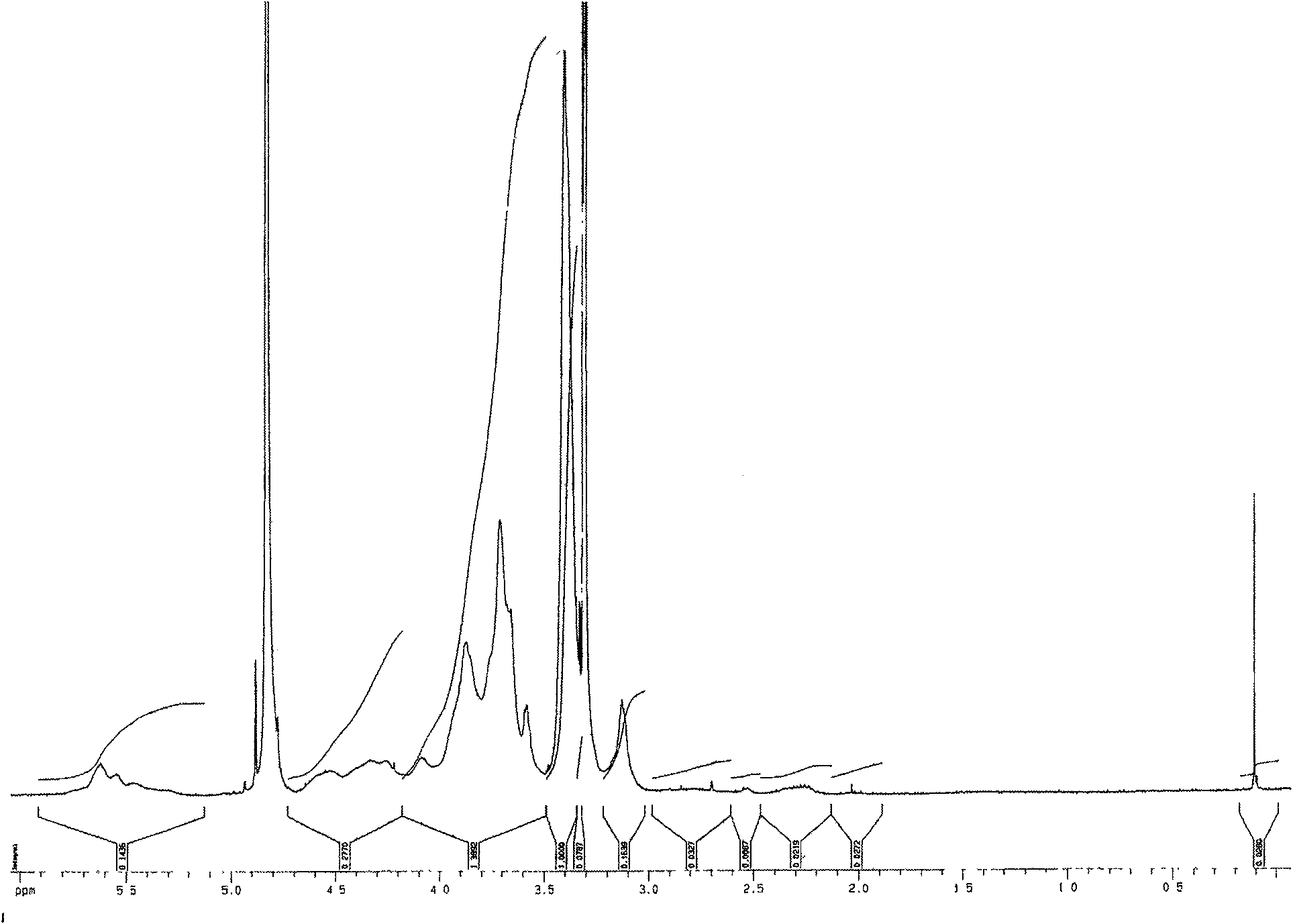 Hyper-branched chitosan or hyper-branched glycol chitosan and preparation method thereof