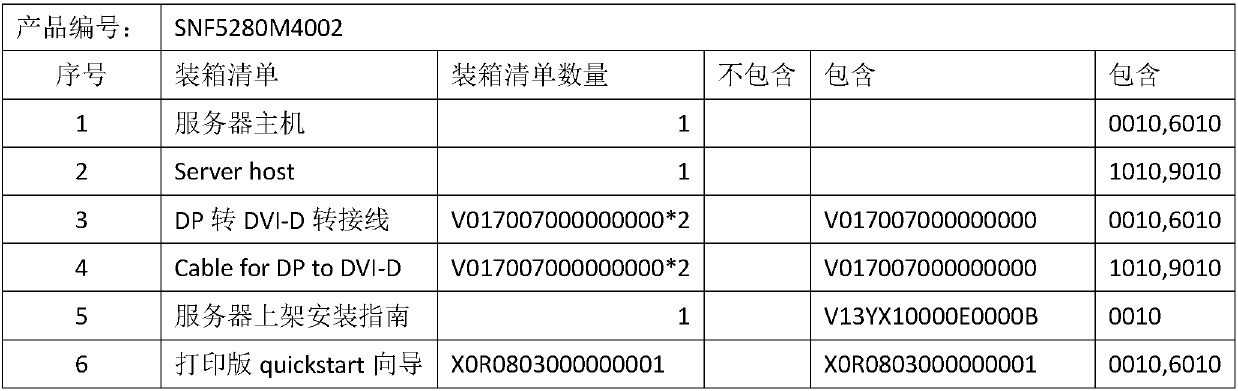 Method for automatically generating packing list on the basis of PLM (Product Life-cycle Management) system and SAP (Systems Applications and Products in data processing) system