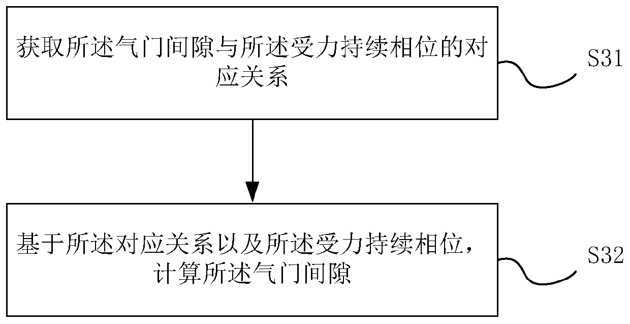 Valve clearance fault detection method, valve clearance fault detection system and automobile