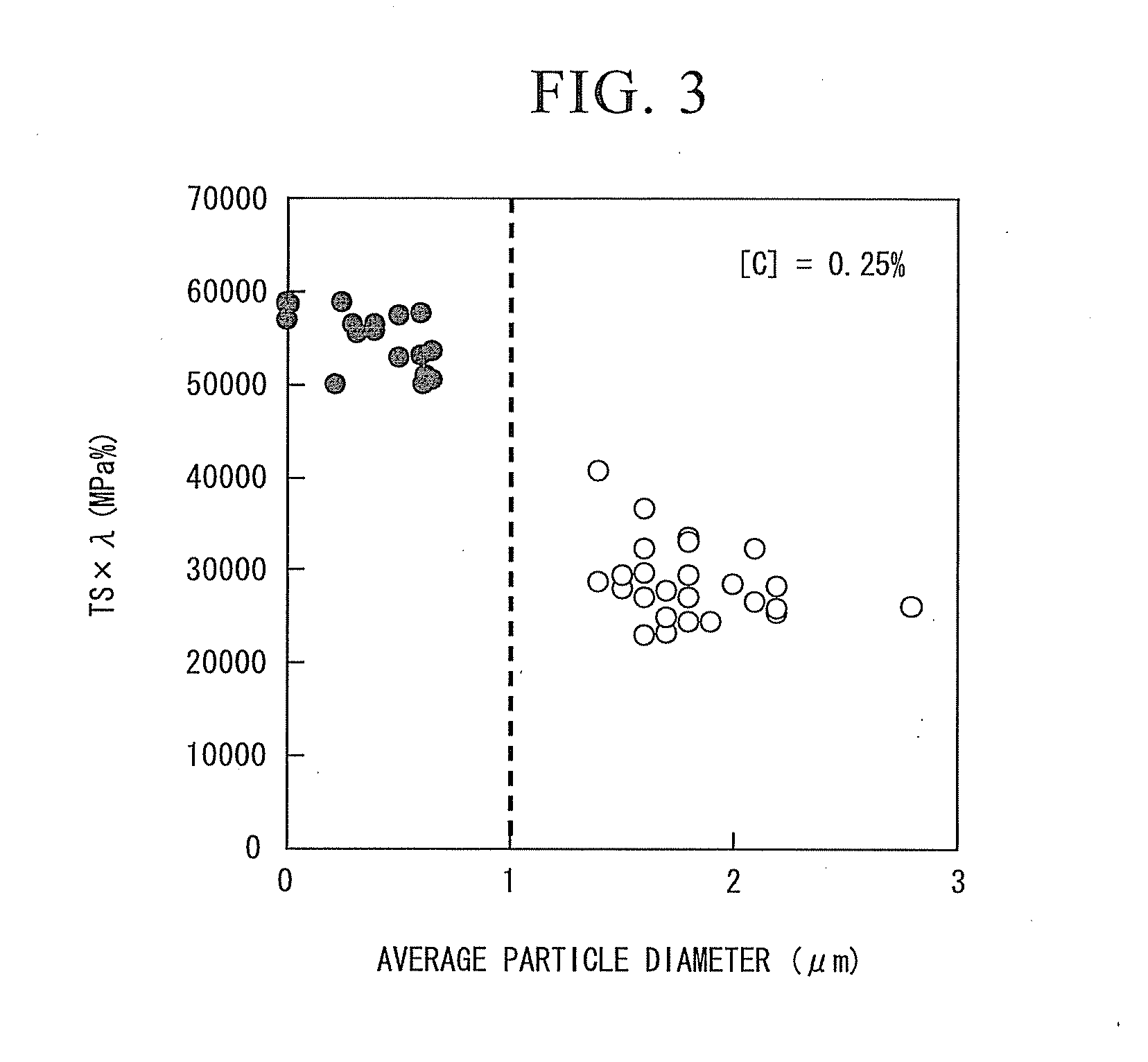 High-strength cold-rolled steel sheet and method of manufacturing thereof