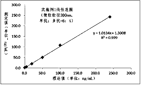 Single-reagent heparin binding protein detection reagent kit and method for preparing same