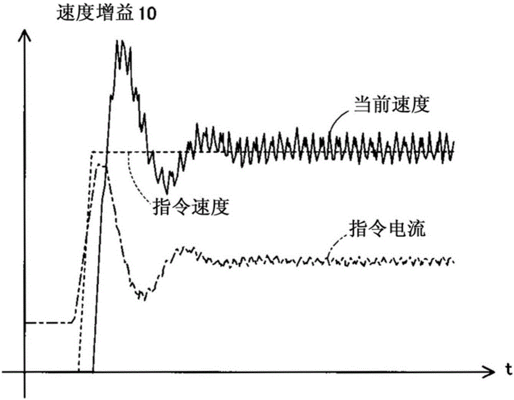 Motor control device, motor control method, and sewing machine