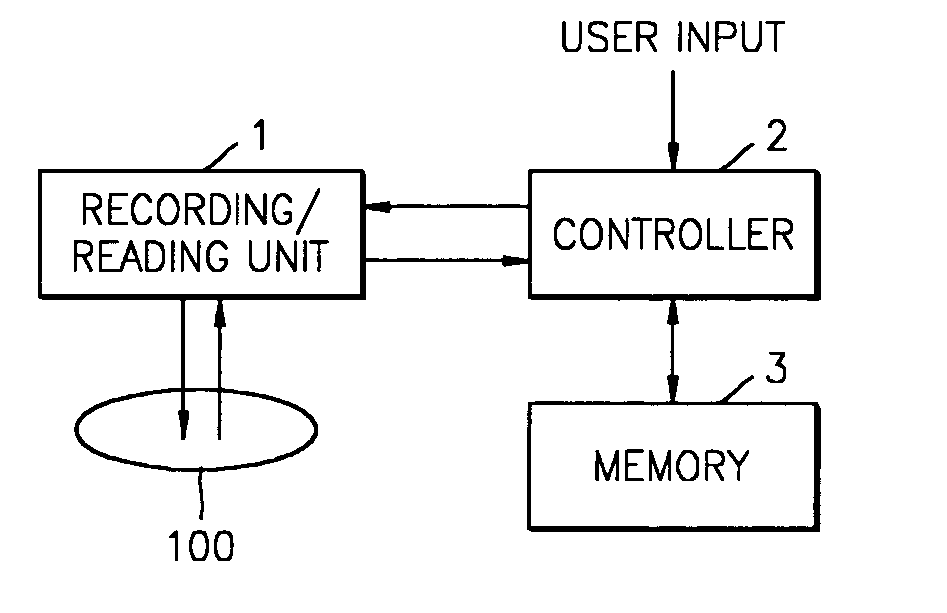 Disc with temporary disc definition structure (TDDS) and temporary defect list (TDFL), and method of and apparatus for managing defect in the same