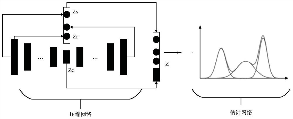 Federal learning backdoor attack defense method based on DAGMM