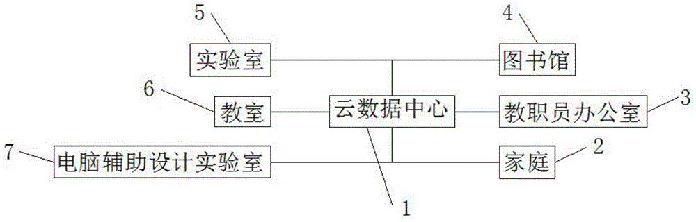 Wireless basic education equipment based on cloud computer