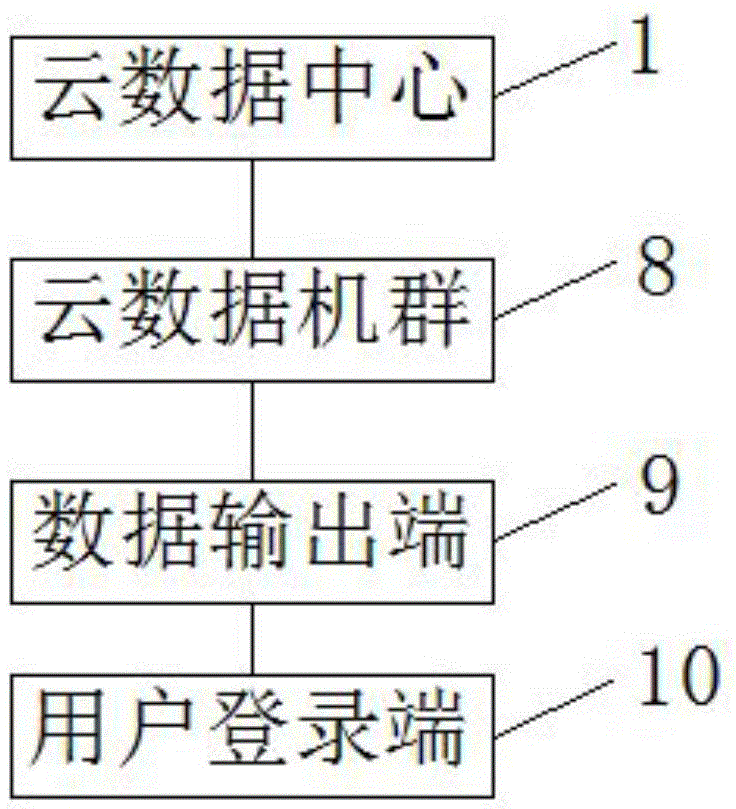 Wireless basic education equipment based on cloud computer