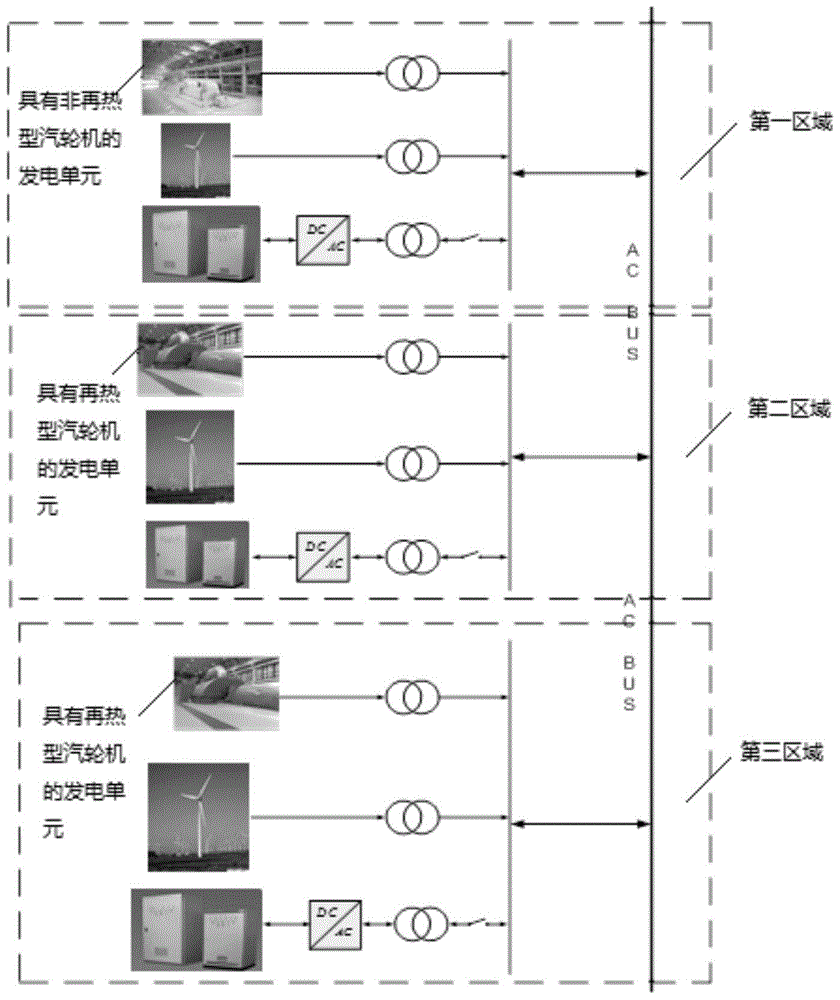 Multi-domain new energy interconnection electric power system and design method thereof