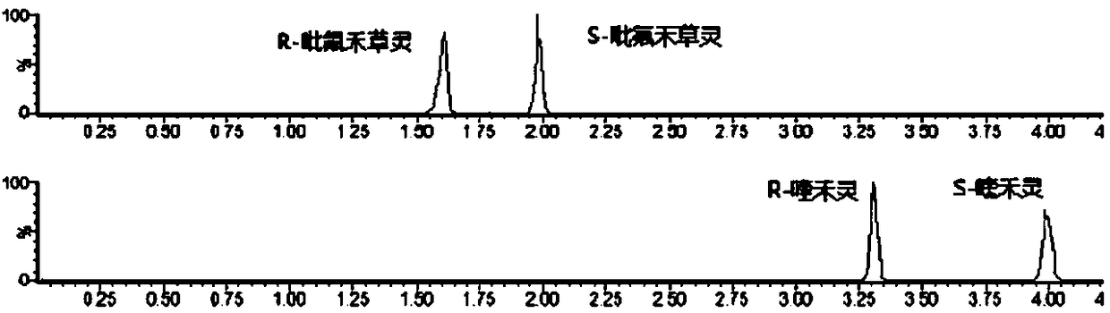 Method for splitting and determining chiral pesticide quizalofop-ethyl and fluazifop-butyl enantiomers by super high performance combined chromatography-tandem mass spectrometry