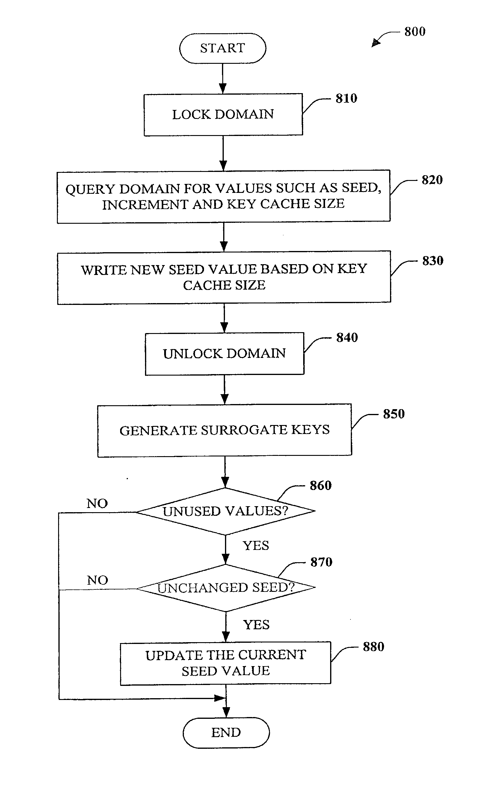 Surrogate key generation and utilization