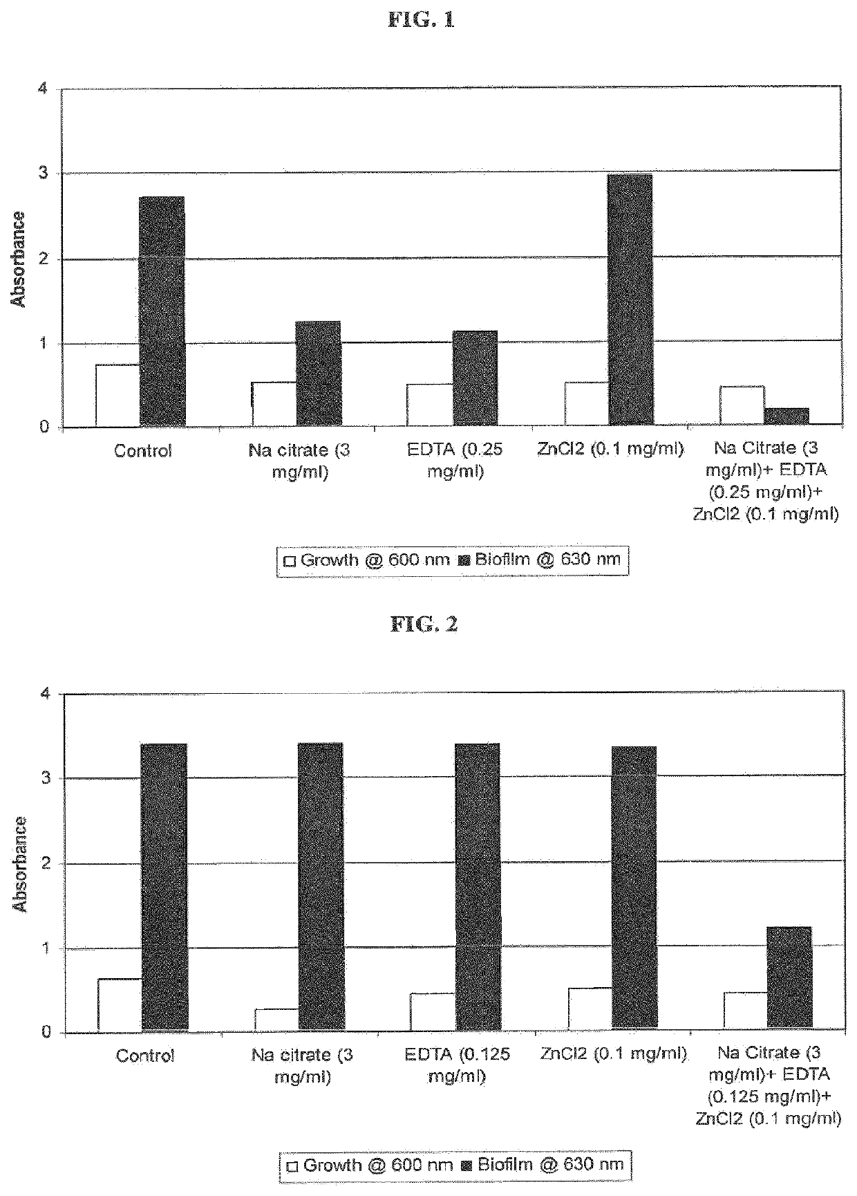 Antimicrobial-antibiofilm compositions and methods of use thereof for personal care products