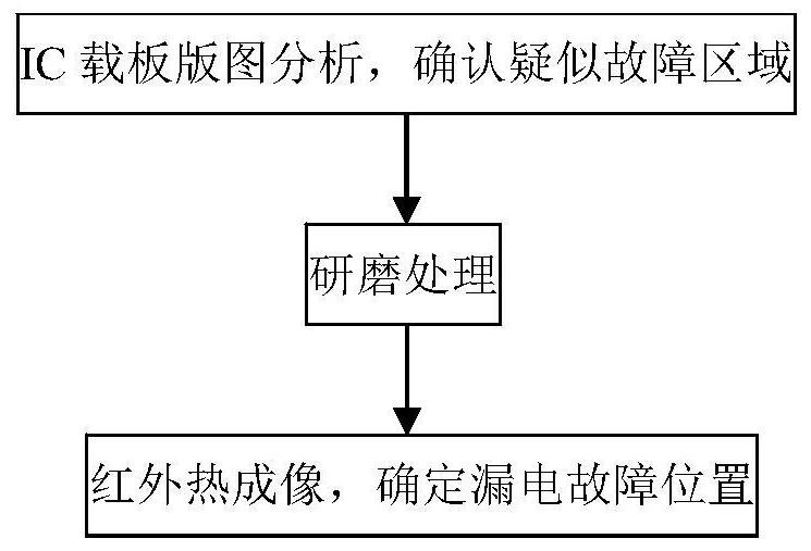 Fault positioning method and fault positioning device