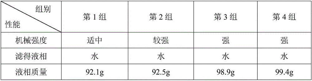 Macromolecular separating membrane