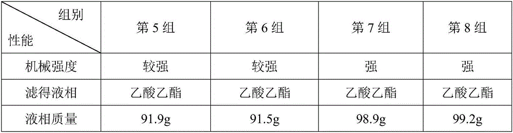 Macromolecular separating membrane