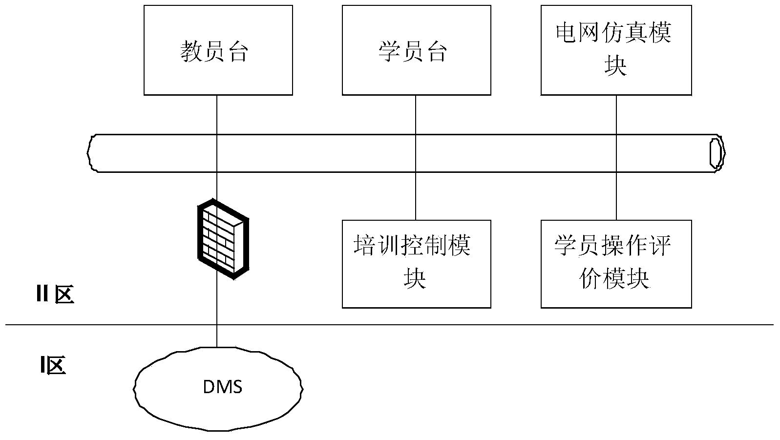 Power distribution network DTS (Dispatcher Training Simulation) simulation system and simulation method thereof