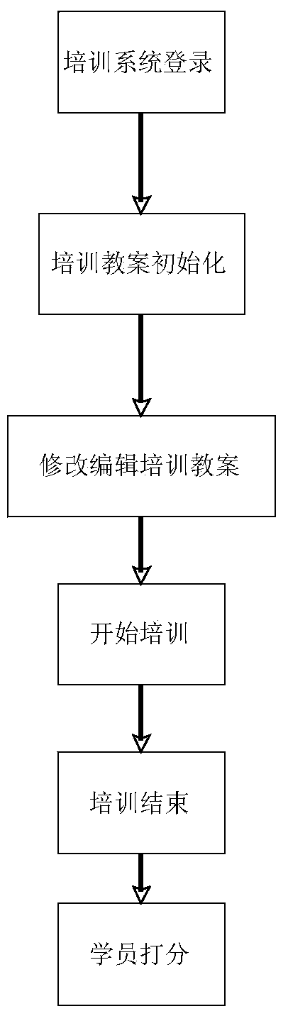 Power distribution network DTS (Dispatcher Training Simulation) simulation system and simulation method thereof