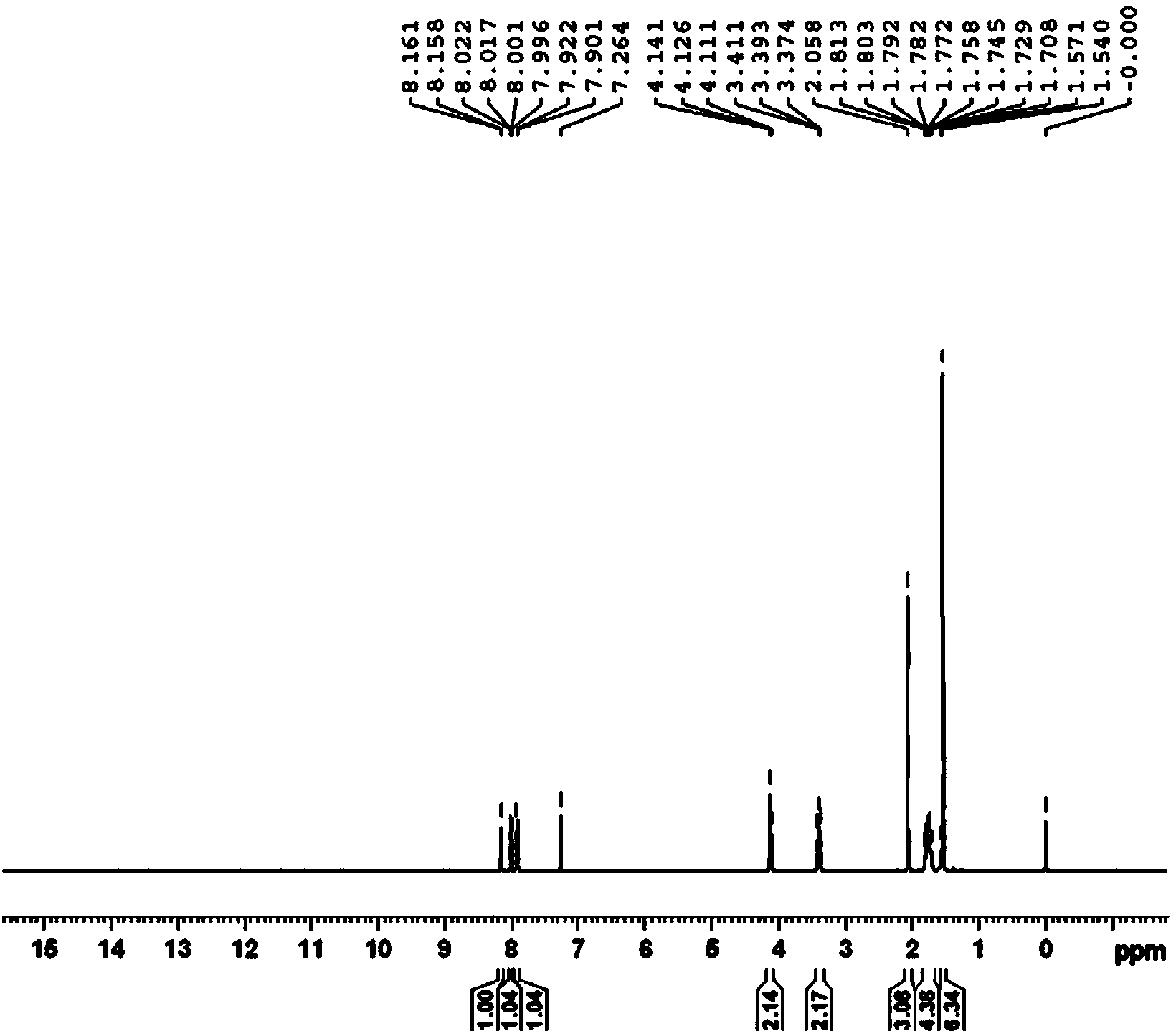 Compound with antiandrogen activity as well as preparation method and application of compound