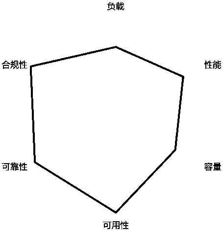 Efficiency evaluation method of application system