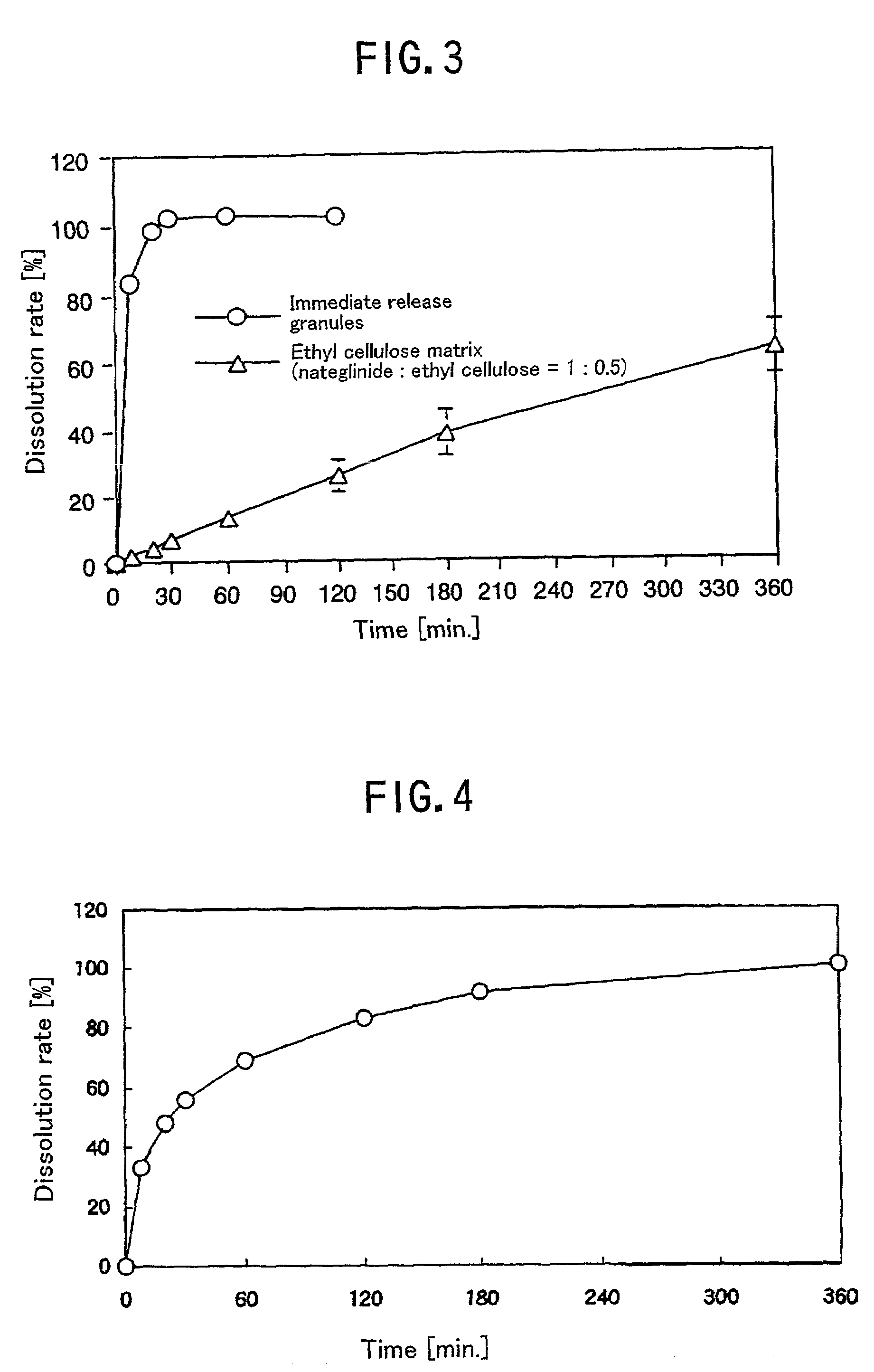 Antidiabetic preparation for oral administration