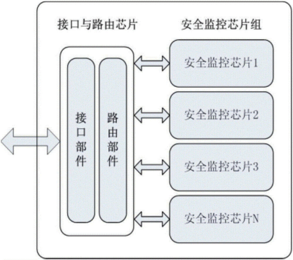 Virtual machine monitor dynamic integrity detection method based on security chip