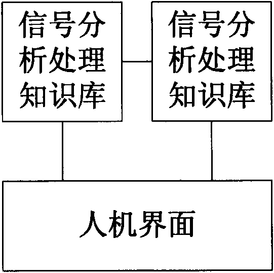 Filtration system and method of mis-telecommand scheduling end of transformer substation